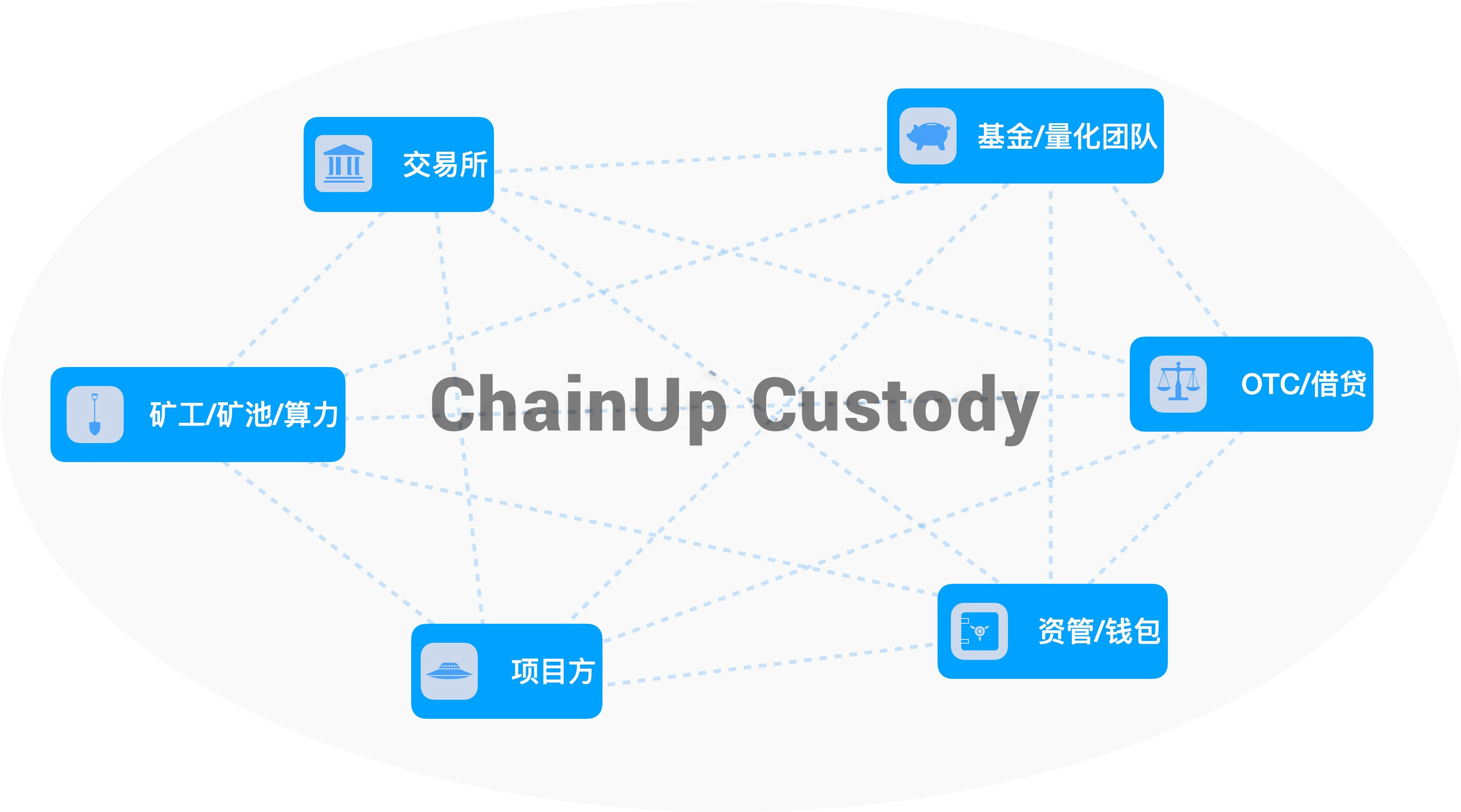 ChainUp Custody 介绍- ChainUp Custody